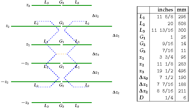 Wideband Reflector Geometry